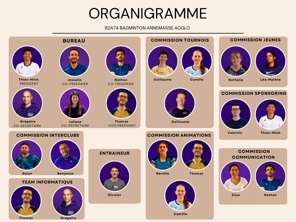 Organigramme du comité du B2A